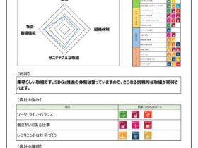 常磐建設は工事現場でＳＤＧｓに貢献しています！
